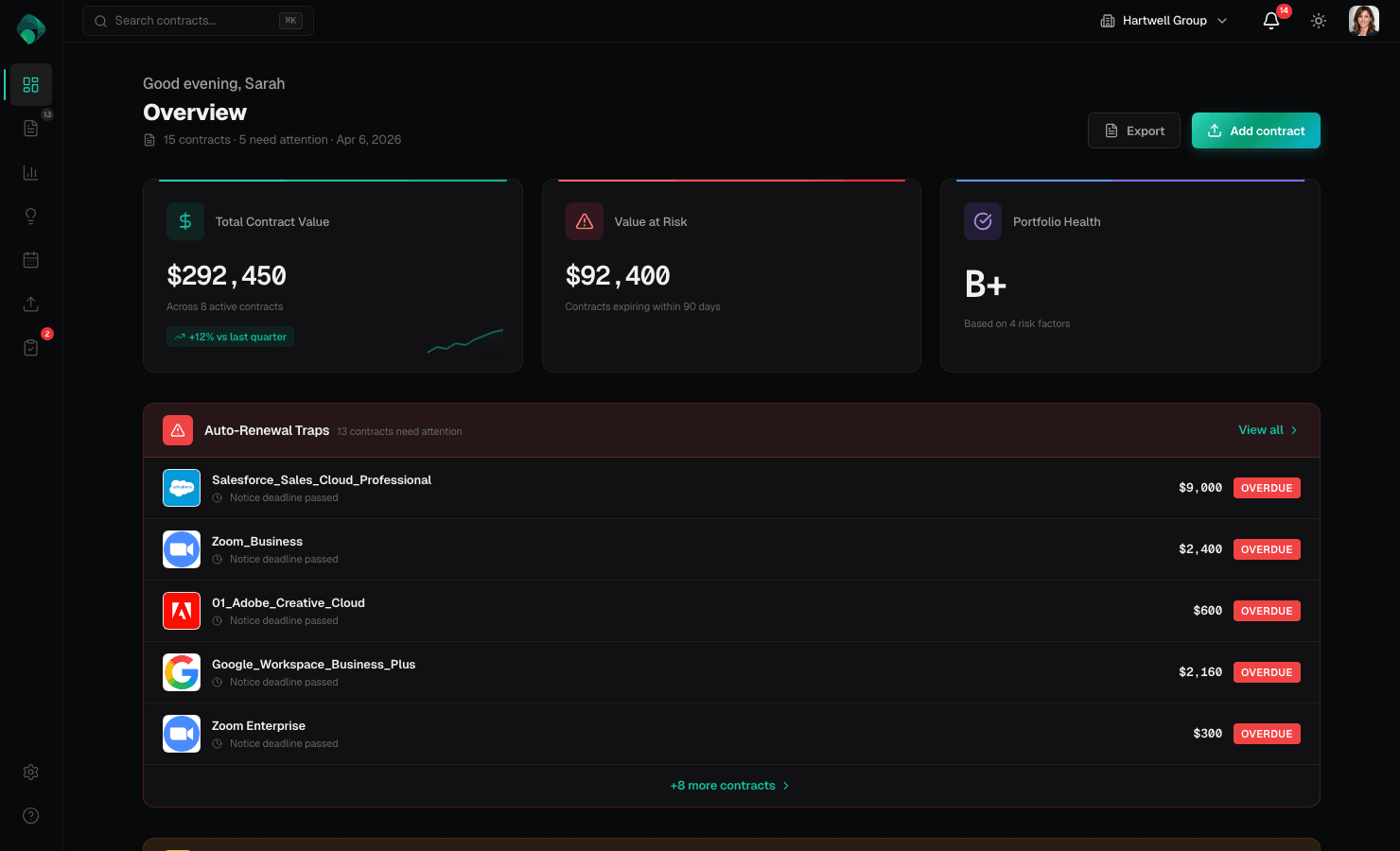 Renewly dashboard showing contract tracking, upcoming renewals, and risk alerts